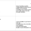 SWOT (MBA)