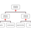 SWOT Software