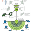 System Change Management Software