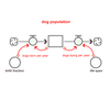 System Dynamics (MBA)