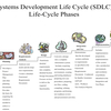 SYSTEMS-DEVELOPMENT-LIFE-CYCLE-SOFTWARE