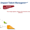 Talent Management Software
