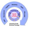 Tax Strategy Software