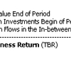 TBA Total Business Return (MBA)