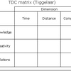 TDC Software