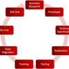 Technology Change Management Software