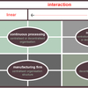 Technology Typology Software