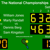 Tennis Scoreboard Pro