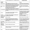 Theory of Organic and Mechanistic (MBA)