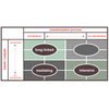 Thompson Technology Typology (MBA)