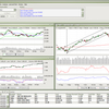 TickInvest Stock Charting Software
