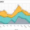 TMS Charts for FireMonkey