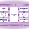 Tom Peters Management Excellence (MBA)