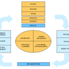TQM Software
