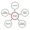 Trust Blocks (MBA)