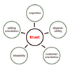 Trust Blocks Software (Advanced)