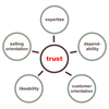 Trust Software