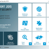 TrustPort Internet Security