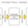 Two Factor Software
