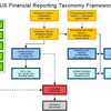 US GAAP (MBA)