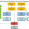 US GAAP (MEGA)