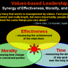 Value Based Leadership Software