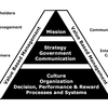 Value Based Mngt Software