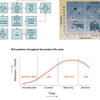 VALUE-CHAIN-CHANGE-STRATEGY-Software