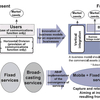 VALUE CHAIN COMPETENCIES