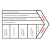 Value Chain (MBA)