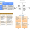 VALUE-CHAIN-SWOT-EXTERNAL-Software