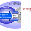 Value Creation Development Software