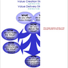 Value Creation Strategy Software