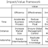 Value Information Technology (MBA)