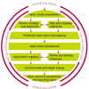 Value Mapping (MBA)