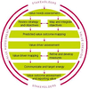Value Mapping Software