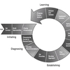 Value Proposition Software