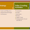 Value Reporting Framework (MEGA)