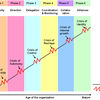 Value Strategy Advanced Software