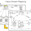 Value Stream (MBA)