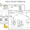 Value Stream (MEGA)