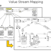 Value Stream Software