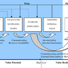 VCI Value Creation Index (MBA)