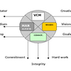 VCM Leadership Model Software