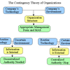 Vroom Contingency Theory (MBA)