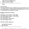Weighted Average Cost of Capital (MBA)