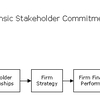 Wicks Stakeholder Commitment (MBA)
