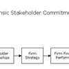 Wicks Stakeholder Commitment (MEGA)