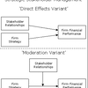 Wicks Stakeholder Management (MBA)