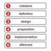 Wijnen Project Management Software
